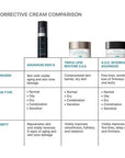 SkinCeuticals Advanced RGN-6