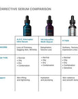 SkinCeuticals A.G.E. Interrupter Ultra Serum