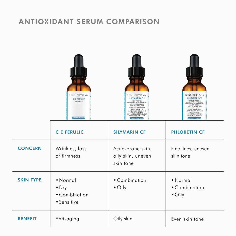 SkinCeuticals C E Ferulic | 15% Vitamin C Antioxidant Serum