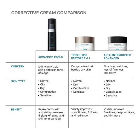 SkinCeuticals Advanced RGN-6