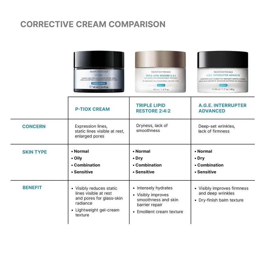 Skin Ceuticals P-Tiox Anti Wrinkle Cream