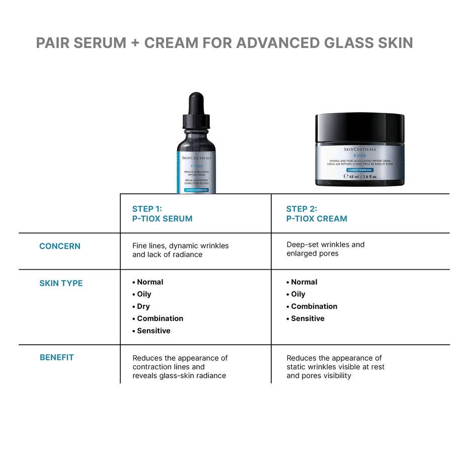 Skin Ceuticals P-Tiox Anti Wrinkle Cream